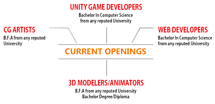 Join Our Team